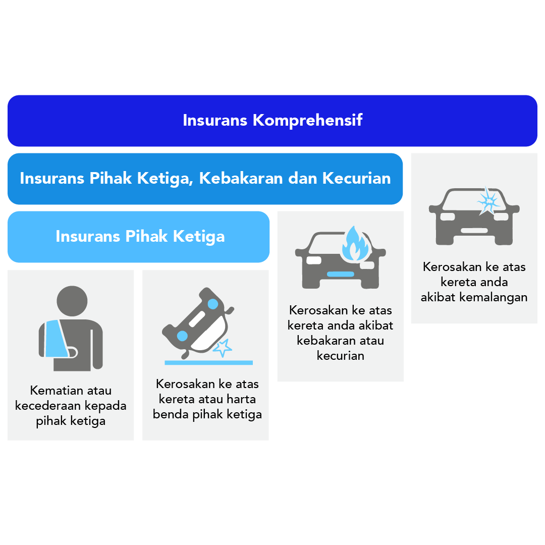 Nak Beli Insurans Kereta? Ini Perkara Yang Anda Wajib Tahu! | Bjak Malaysia