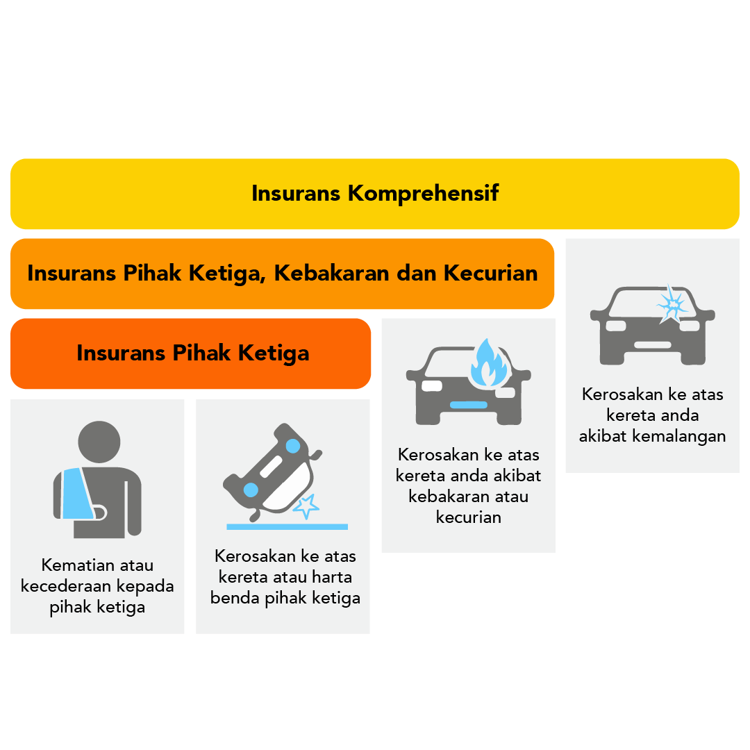 Insurans Kereta Third Party - Apa Yang Anda Perlu Tahu