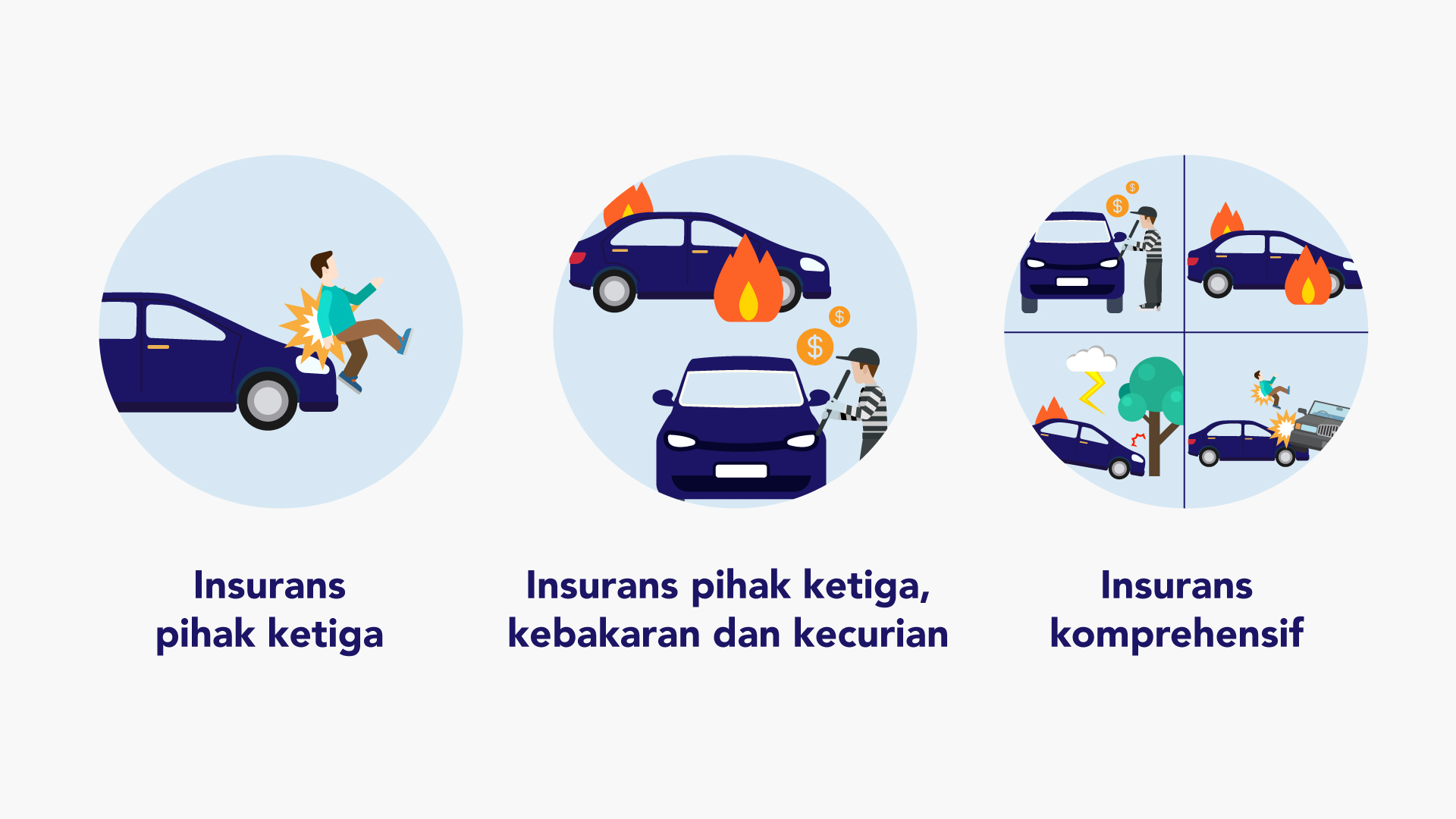 Insurans Kereta: Panduan Lengkap Untuk Pemilik Kenderaan