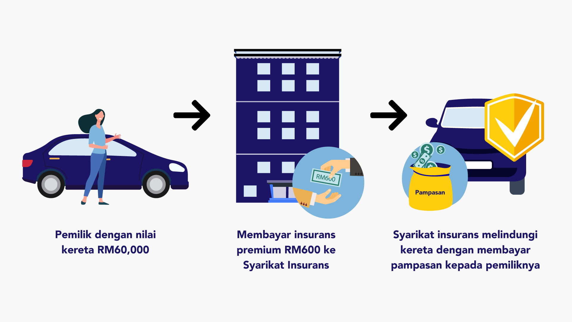 Insurans Kereta: Apa Yang Anda Perlu Tahu