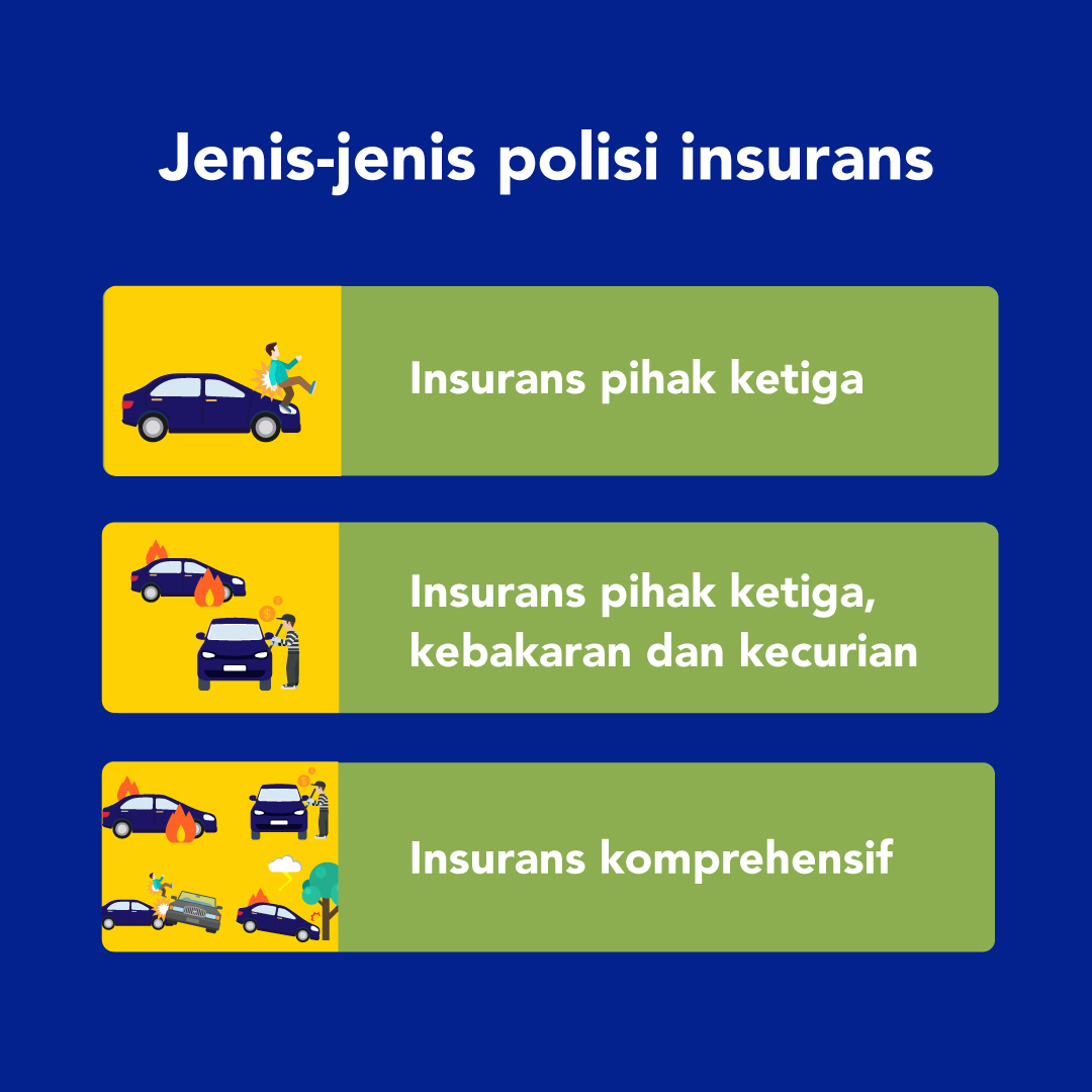 Harga Insurans Kereta: Ini Cara Premium Insurans Anda Ditentukan