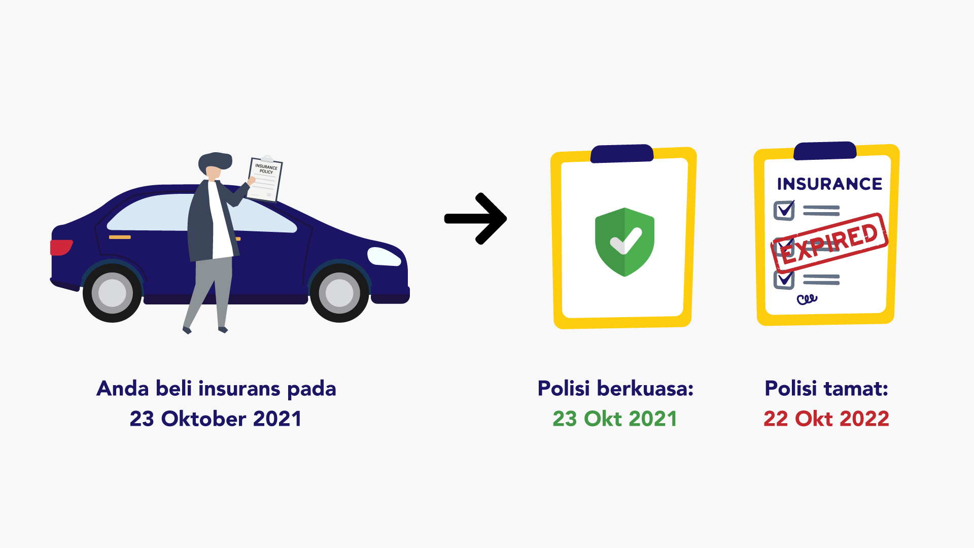 Insurans Kereta: Panduan Lengkap Untuk Pemilik Kenderaan