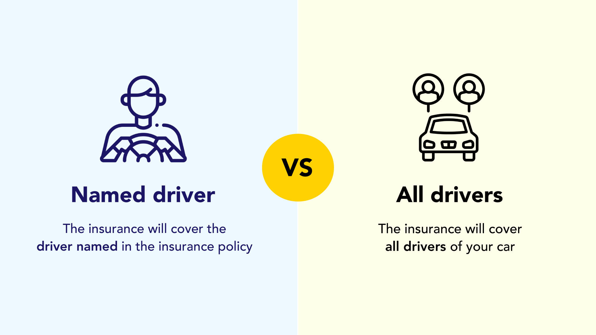 All Drivers Coverage: Do You Need It? | BJAK