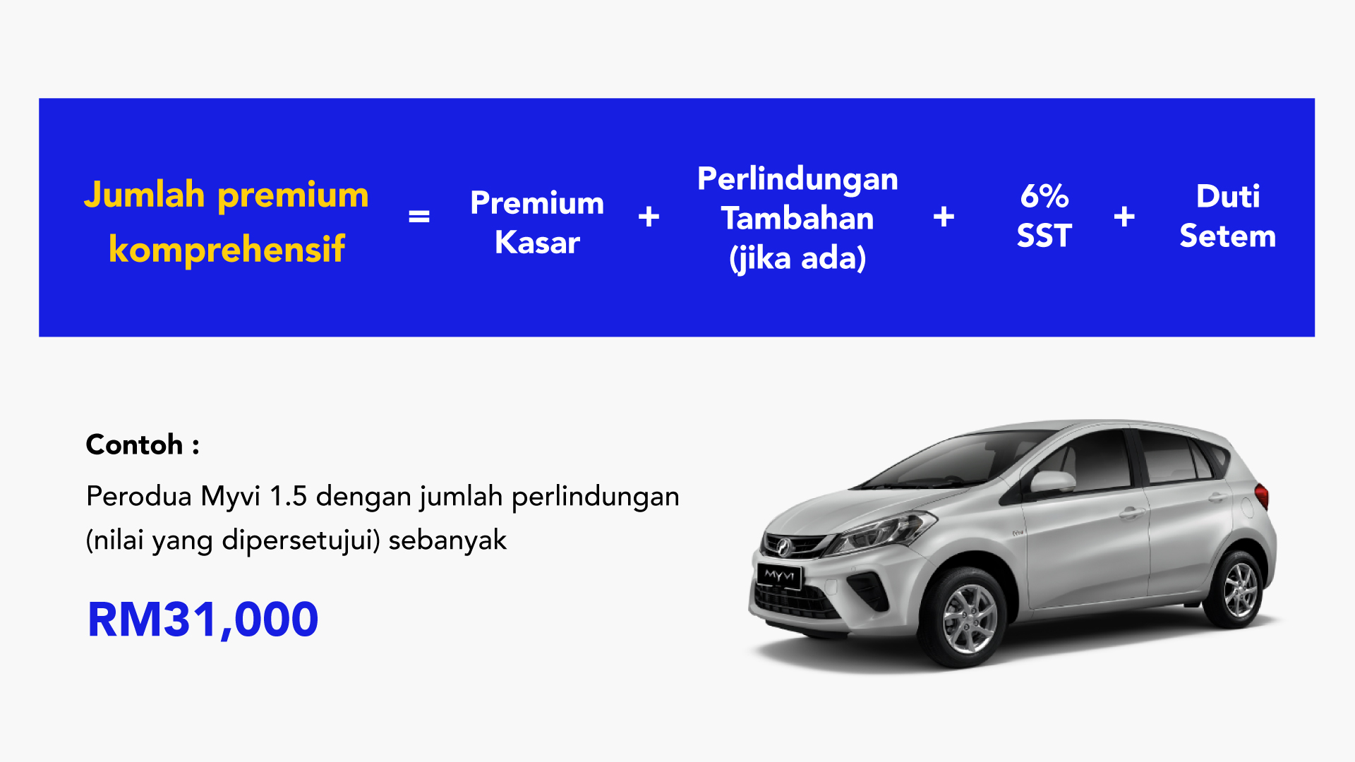 Harga Insurans Kereta: Ini Cara Premium Insurans Anda Ditentukan