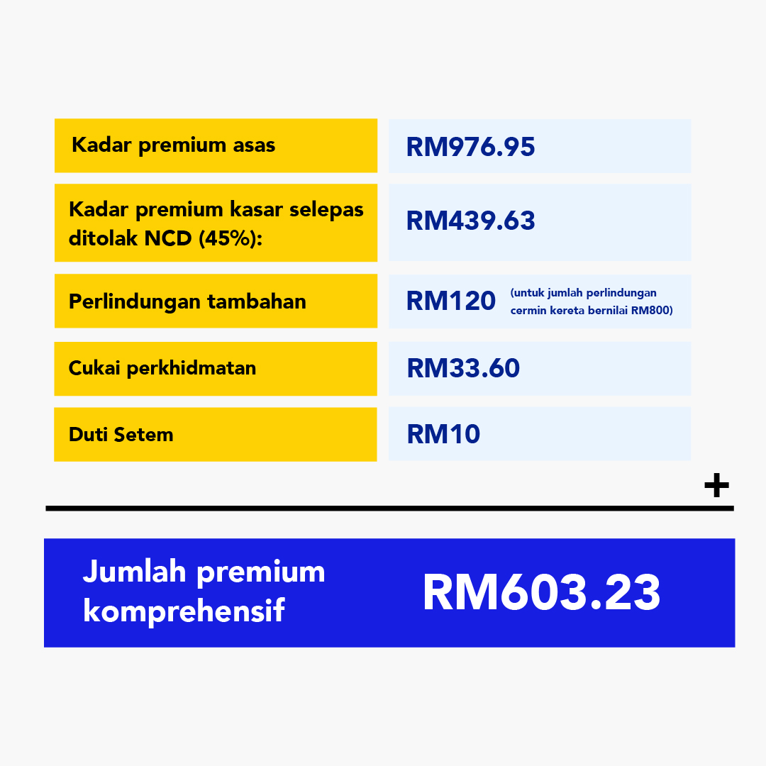 Insurans Kereta: Panduan Lengkap Untuk Pemilik Kenderaan