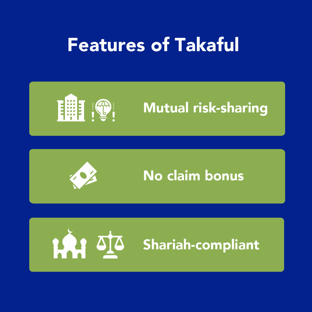 Conventional Car Insurance Vs Motor Takaful | BJAK