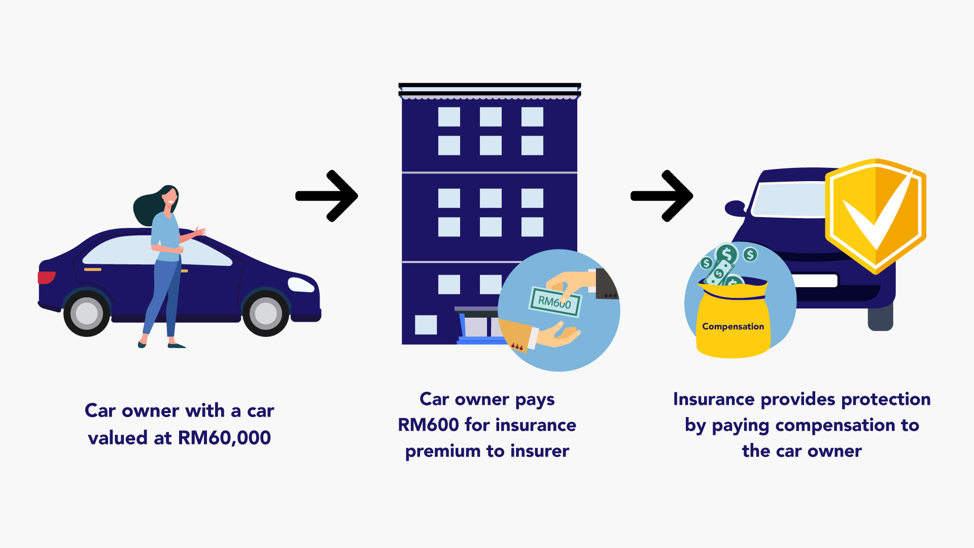 Car Insurance Guide In Malaysia | Bjak Malaysia