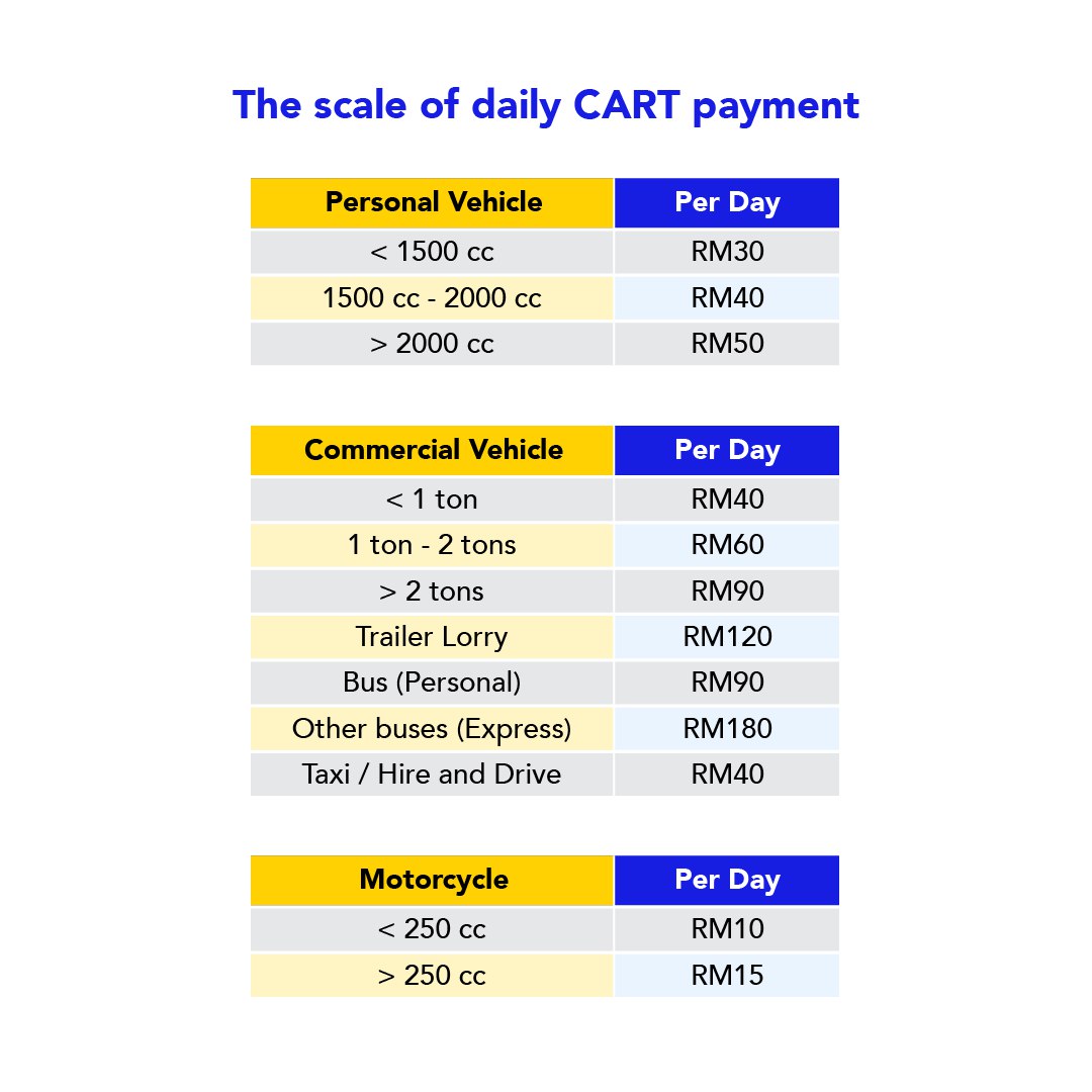 Car Insurance Claims In Malaysia | BJAK