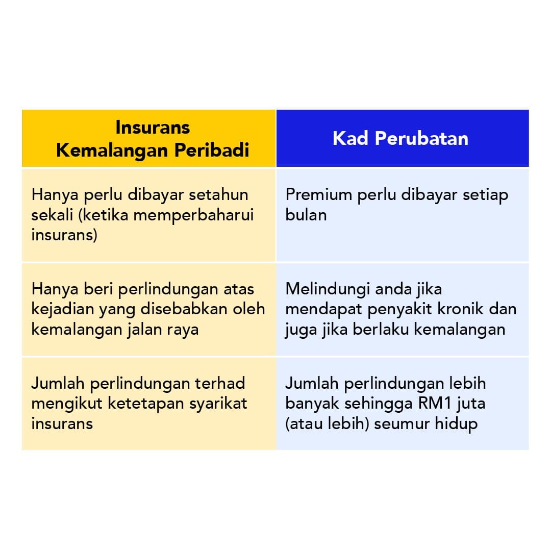 PA’ Dalam Insurans Kenderaan - Perlu Atau Tidak? - Bjak MY