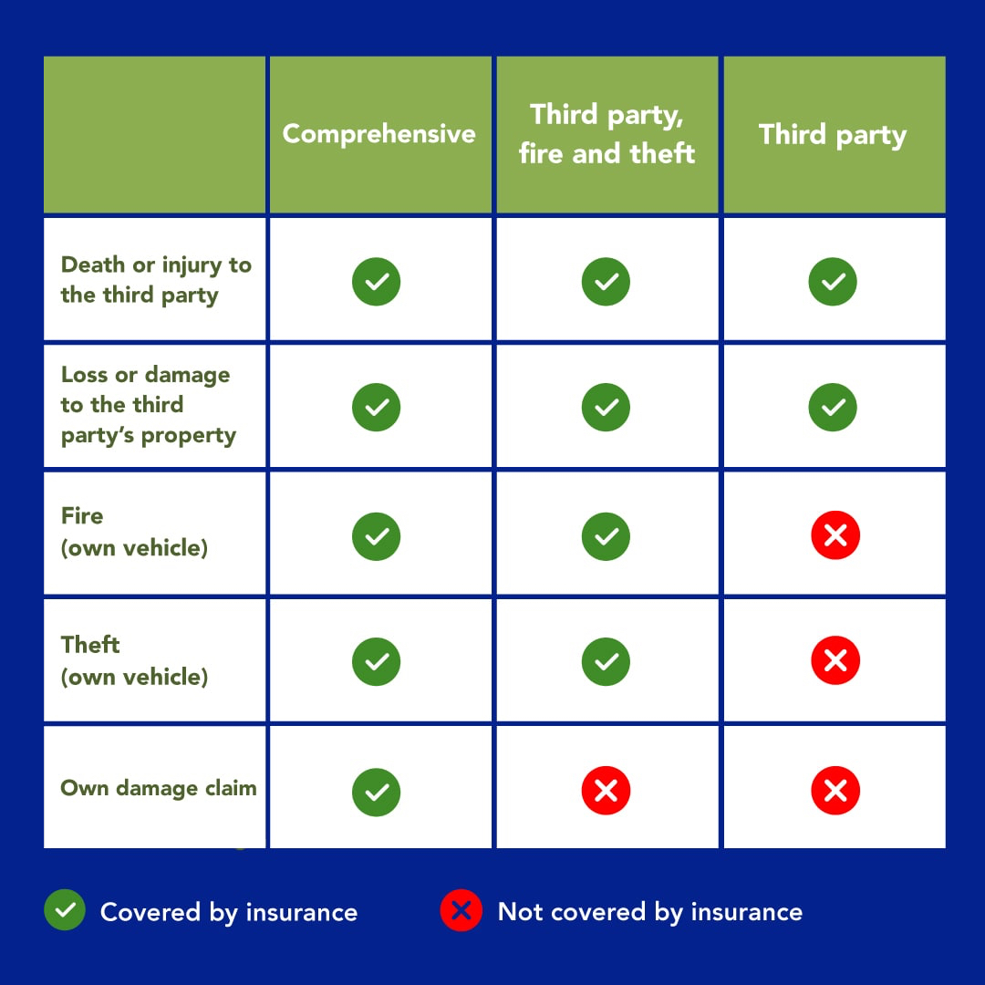 How To Make A Third Party Insurance Claim | BJAK