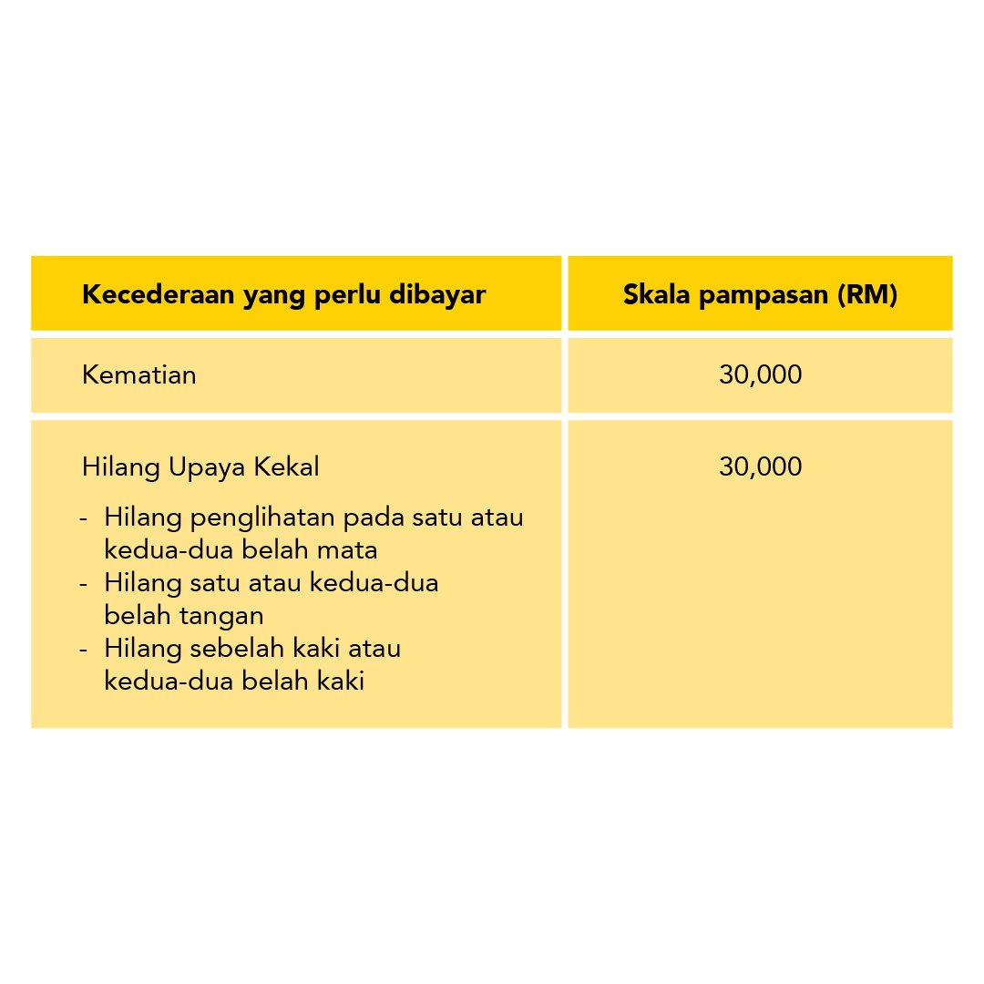 Bolehkah Gunakan Kenderaan Persendirian Yang Diinsuranskan Untuk ...