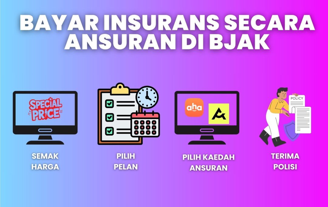  Infografik menunjukkan langkah-langkah bayar insurans kereta secara ansuran 12 bulan melalui BJAK.
