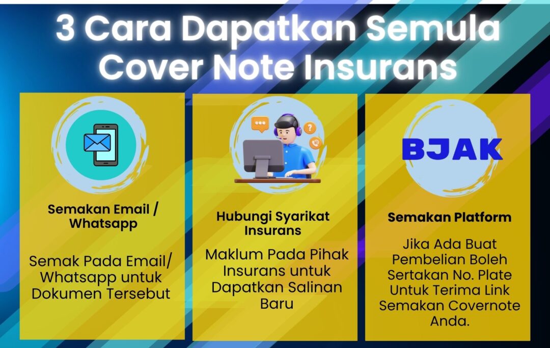 Infografik tunjuk 3 cara mudah dapatkan semula cover note insurans kereta melalui e-mel, syarikat insurans, dan platform online.