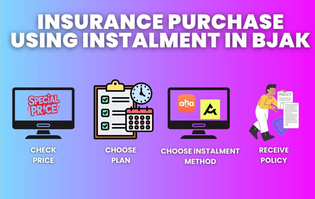 Infographic showing the four simple steps to pay car insurance in 12-month instalments through BJAK.
