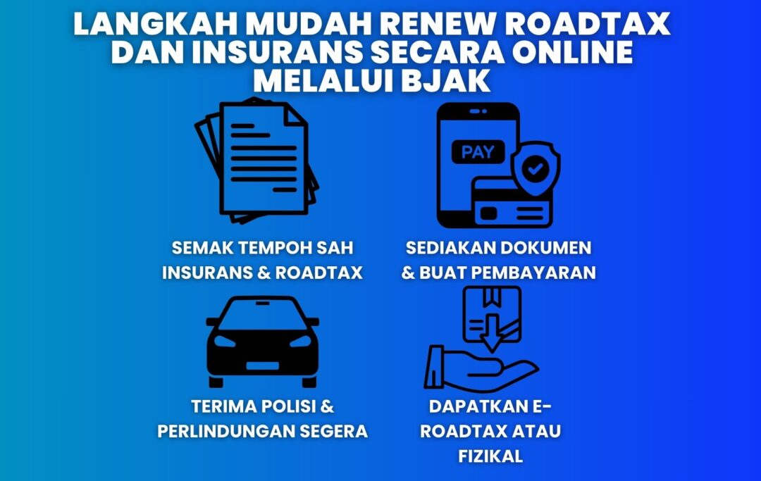 Infografik menunjukkan empat langkah mudah untuk renew roadtax dan insurans secara online melalui BJAK dari semak tempoh sah → sediakan dokumen → buat pembayaran → terima e-roadtax atau stiker fizikal.
