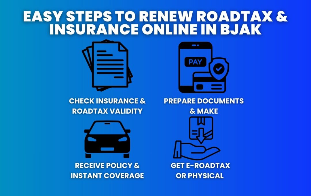 Infographic showing four simple steps to renew roadtax and insurance online via BJAK: check expiry → prepare documents → make payment → receive e-roadtax or physical sticker.