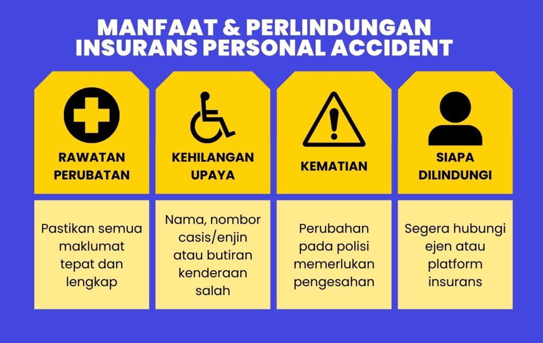  Infografik menunjukkan jenis perlindungan Insurans Personal Accident, siapa yang dilindungi, dan had tuntutan.