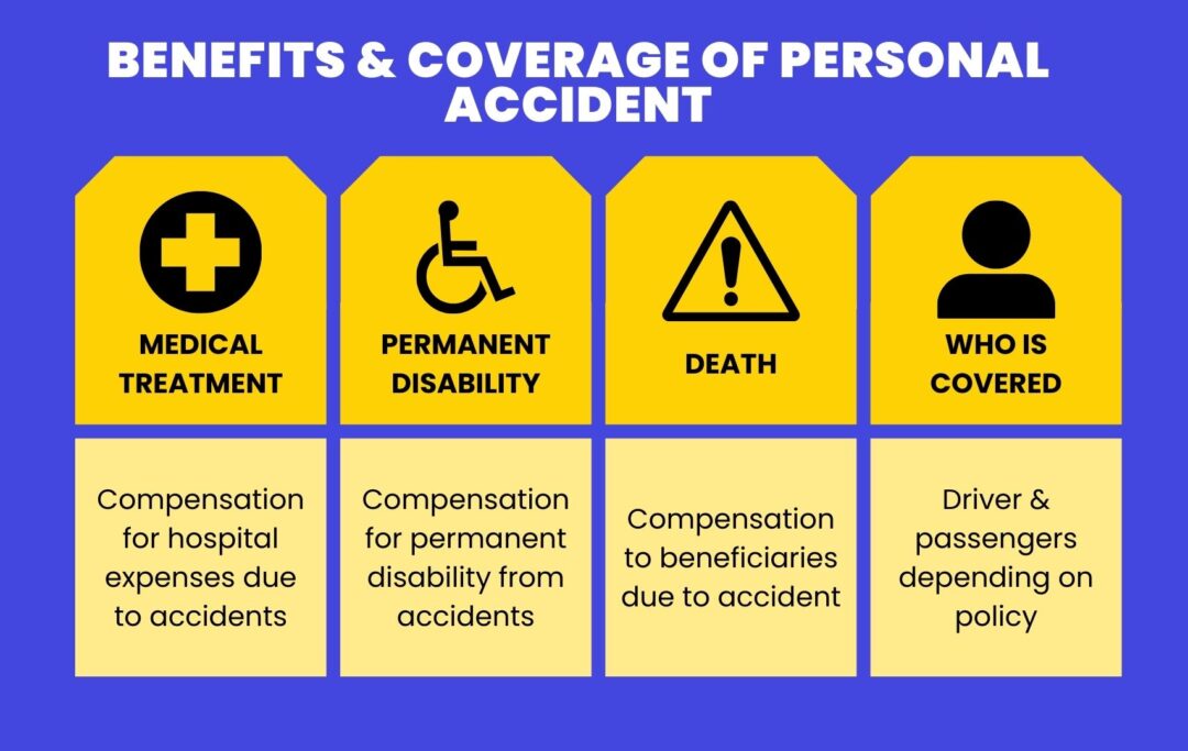  Infographic showing what personal accident insurance covers and does not cover, including benefits, exclusions, and tips for choosing coverage.
